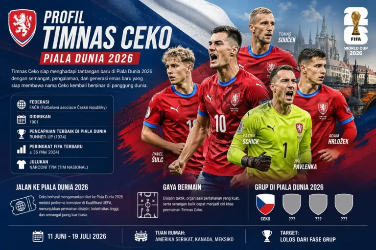 Profil Squad Timnas Ceko di Piala Dunia 2026