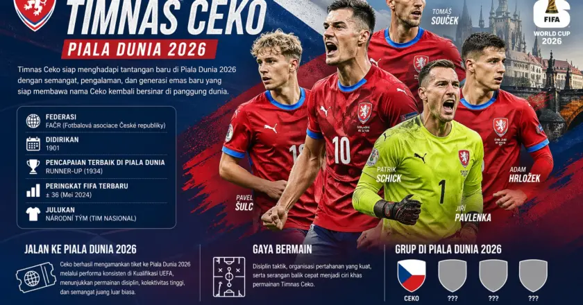 Profil Squad Timnas Ceko di Piala Dunia 2026