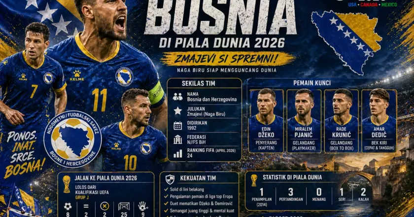 Profil Timnas Bosnia di Piala Dunia 2026: Skuad, Sejarah & Cara Mereka Singkirkan Italia