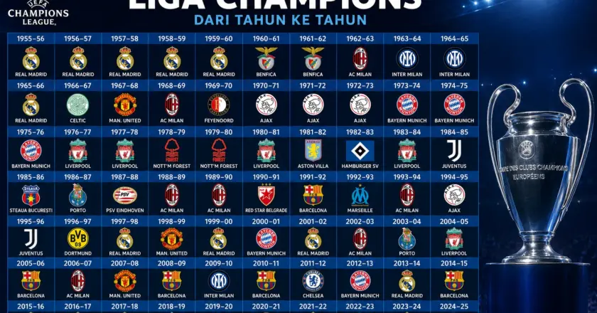 Daftar Juara Champion dari Tahun ke Tahun Lengkap, Real Madrid Masih Tak Tertandingi