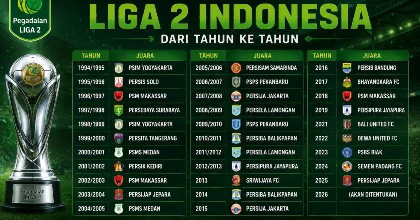 Daftar Juara Liga 2 Indonesia dari Tahun ke Tahun