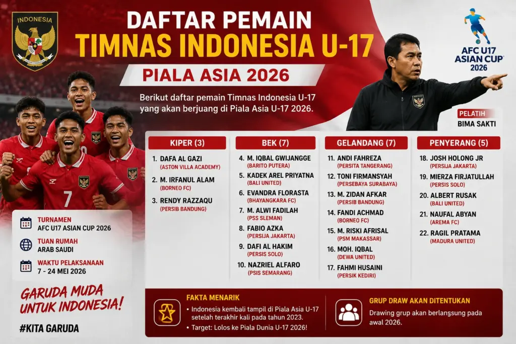Daftar Nama Pemain Timnas Indonesia U-17 Piala Asia 2026