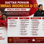 Daftar Nama Pemain Timnas Indonesia U-17 Piala Asia 2026