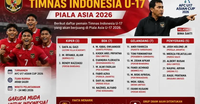 Daftar Nama Pemain Timnas Indonesia U-17 Piala Asia 2026