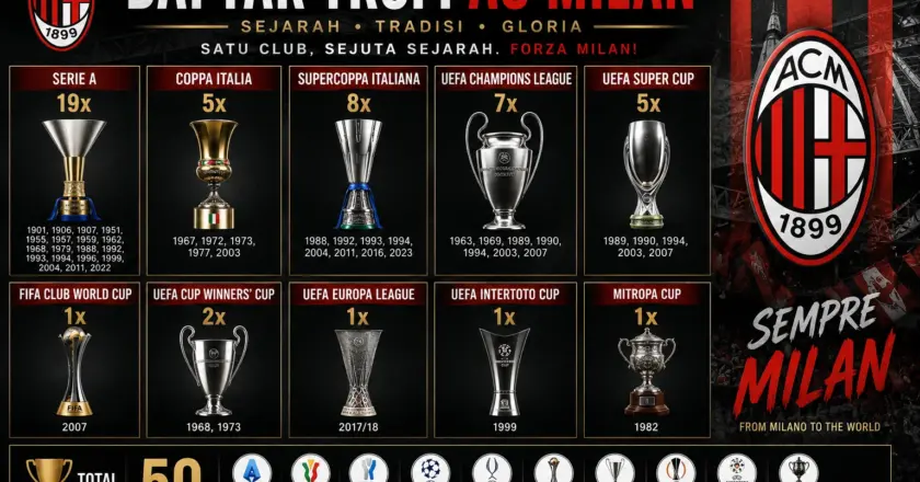 Julukan AC Milan: Arti Rossoneri, Fans, Liga, Presiden, dan Jumlah Trofi