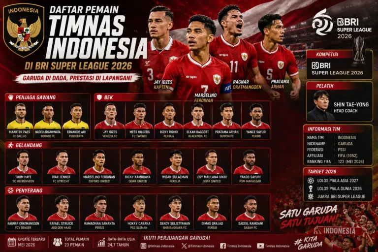 Pemain Timnas Indonesia di BRI Super League 2026
