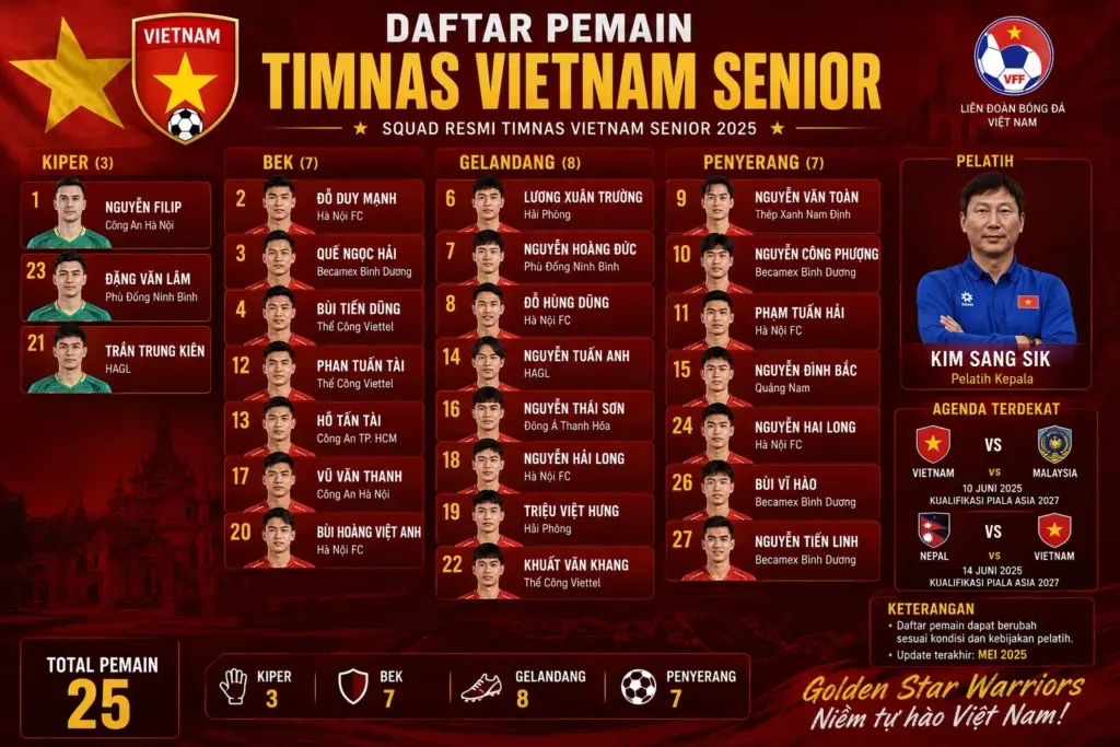 Pemain Timnas Vietnam Senior 2026