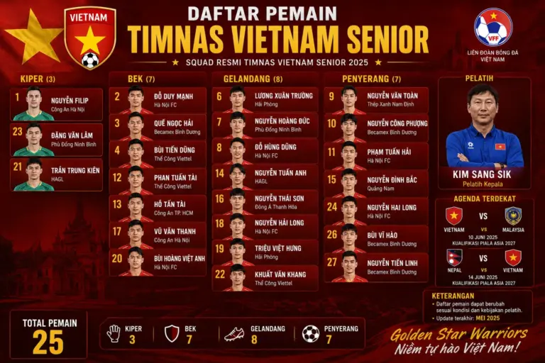 Pemain Timnas Vietnam Senior 2026