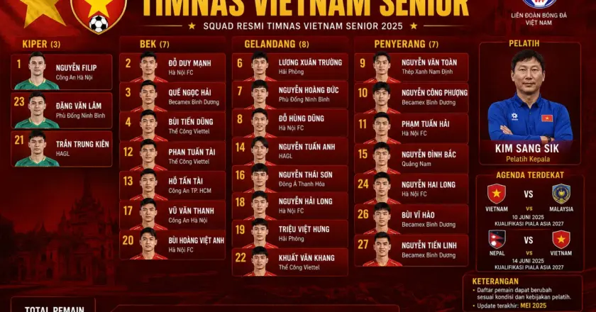 Pemain Timnas Vietnam Senior 2026: Daftar Skuad, Nomor, Naturalisasi, dan Pemain Baru