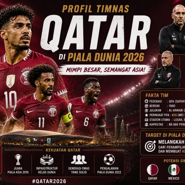 Profil Timnas Qatar di Piala Dunia 2026: Skuad, Pelatih Lopetegui, dan Ambisi The Maroons