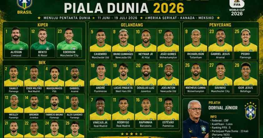 Timnas Brasil 2026: Skuad, Pemain, Kapten, Julukan, dan Jadwal Pertandingan