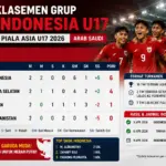 Klasemen Grup Indonesia U17 Piala Asia 2026 Terbaru, Posisi dan Peluang Lolos