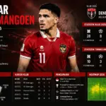 Statistik Ragnar Oratmangoen 2026: Profil, Klub, Performa di Timnas Indonesia dan Fakta Lengkap