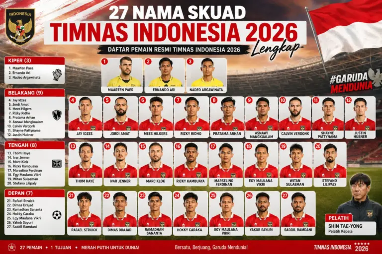 27 Nama Skuad Timnas Indonesia 2026 Lengkap, Pemain Senior, U-23, hingga AFF