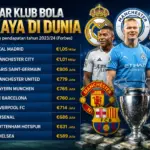 Daftar 10 Klub Bola Terkaya di Dunia 2026, Real Madrid Masih Nomor 1