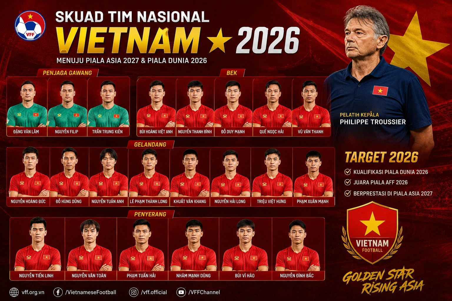 Daftar Skuad Tim Nasional Sepak Bola Vietnam 2026 Terbaru dan Posisinya