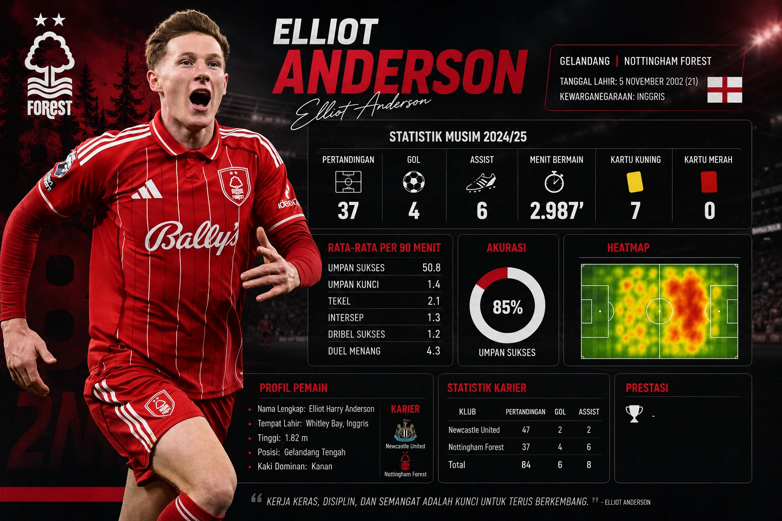 Elliot Anderson Statistik 2026