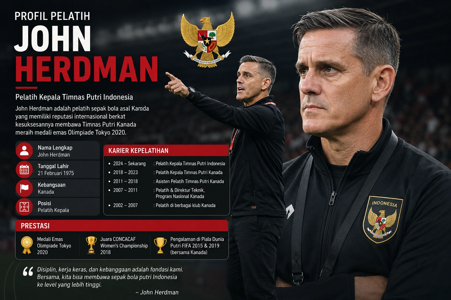 Profil Pelatih John Herdman