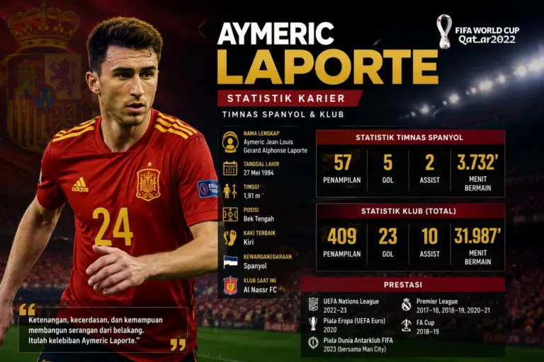 Statistik Aymeric Laporte 2026
