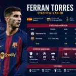 Statistik Ferran Torres Musim Ini