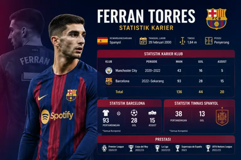 Statistik Ferran Torres Musim Ini