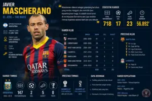Statistik Javier Mascherano Terbaru