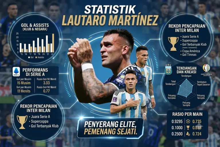 Statistik Lautaro Martínez 2026