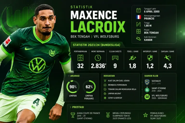Statistik Maxence Lacroix 2026