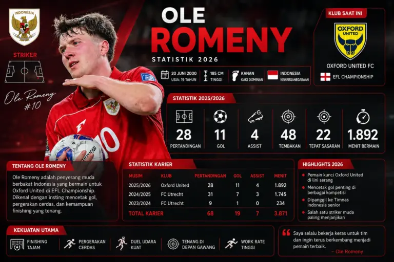 Statistik Ole Romeny 2026