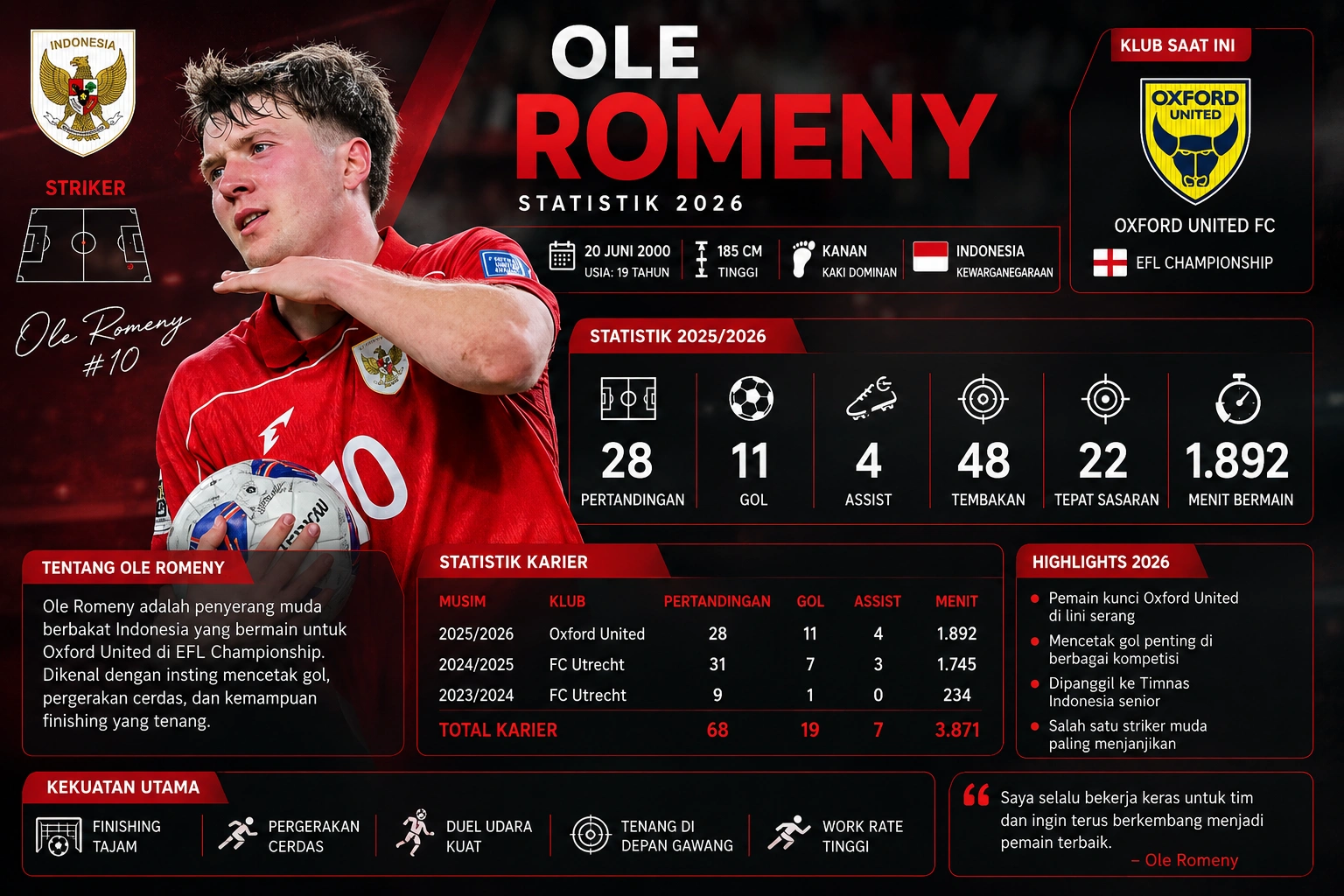 Statistik Ole Romeny 2026
