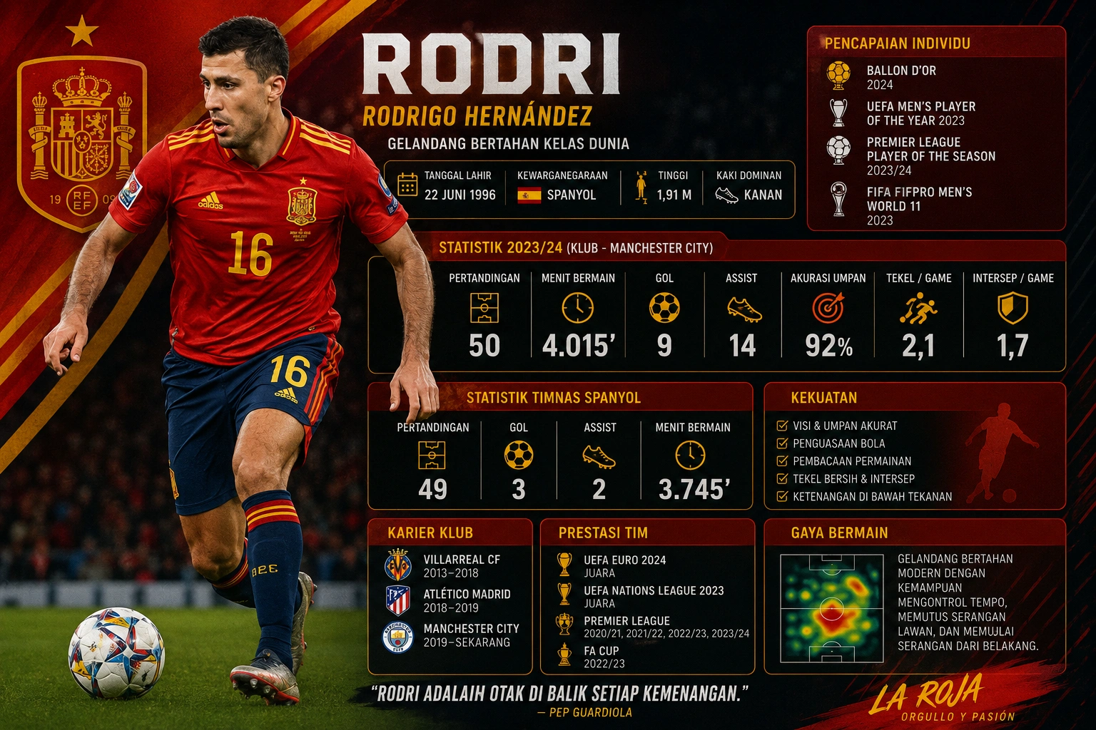 Statistik Rodri